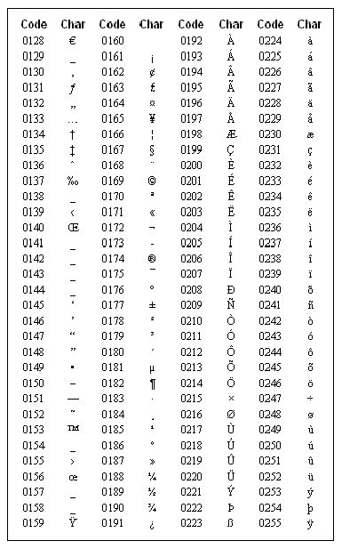 How to Type Symbols Using the ALT Key.